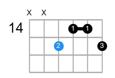 Faug(add9) Chord